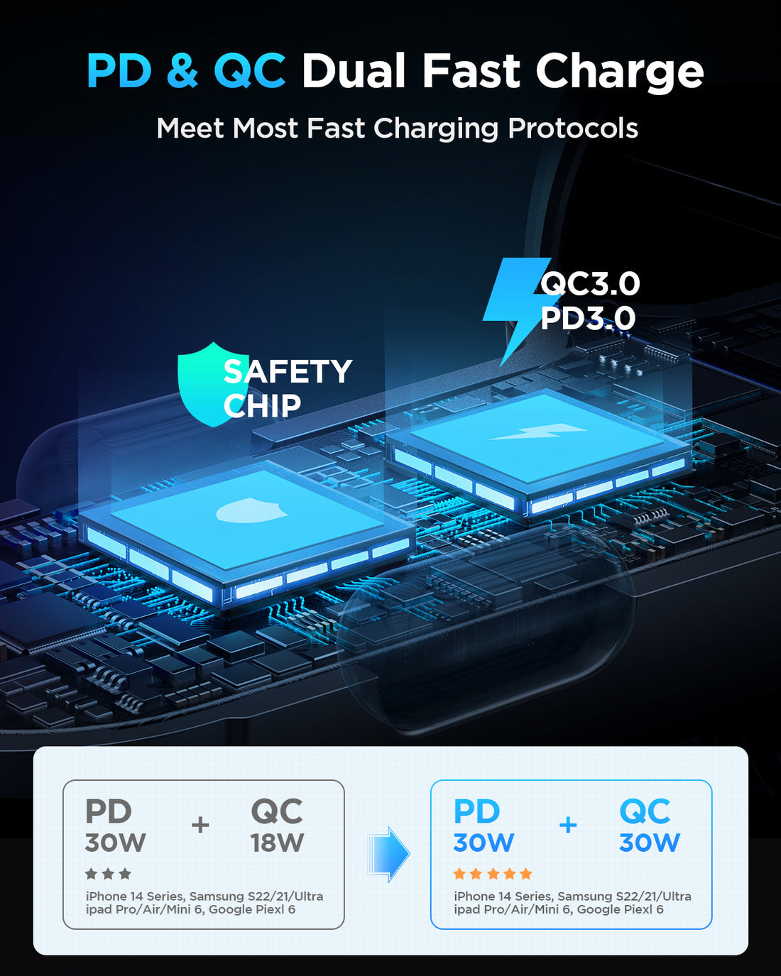 Joyroom 60W 2-in-1 Car Charger PD 30W QC3.0 30W PPS 25W Super Fast USB C Adapter ( 12 Month warranty Guaranteed  by the local agent Trust Store )