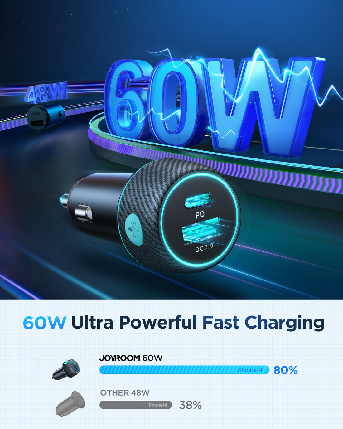 Joyroom 60W 2-in-1 Car Charger PD 30W QC3.0 30W PPS 25W Super Fast USB C Adapter ( 12 Month warranty Guaranteed  by the local agent Trust Store )